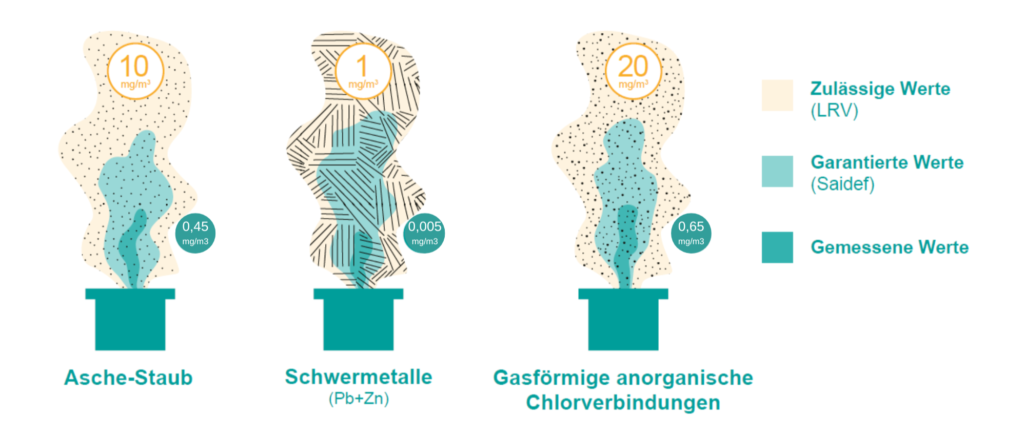 Infografik zu Umweltkennzahlen