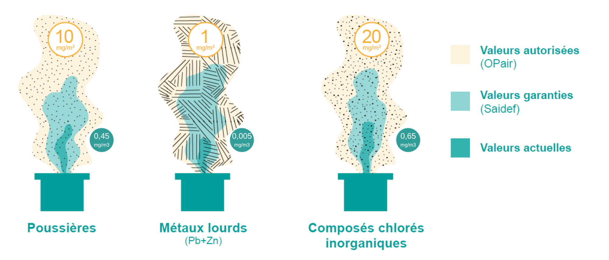 Infographie valeurs environnementales